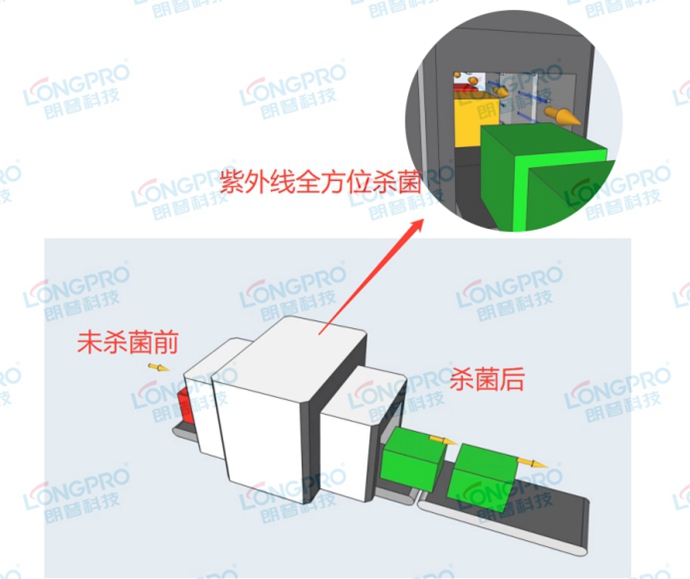 機(jī)場(chǎng)安檢線(xiàn)紫外線(xiàn)殺菌.jpg