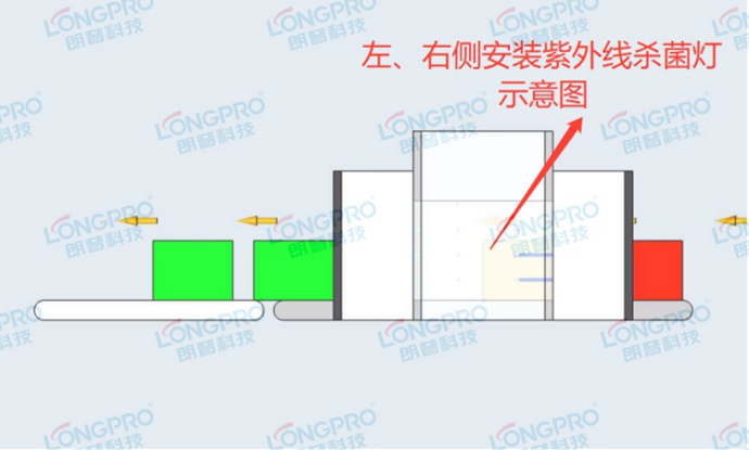 朗普紫外線(xiàn)殺菌燈.jpg